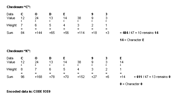 Checksum with Modulo47